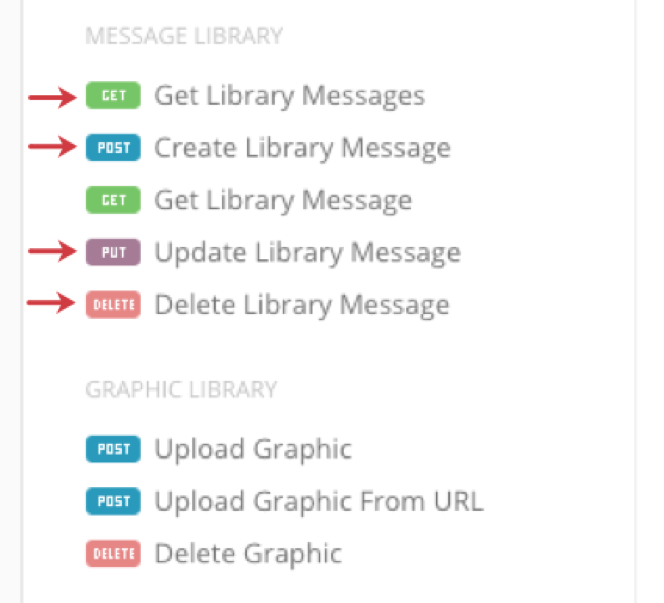 Method listed next to each call in the API documentation