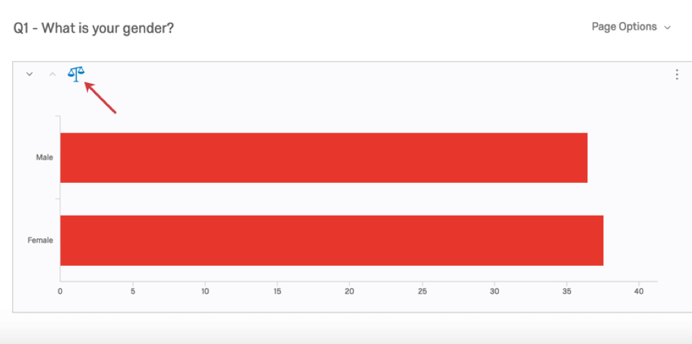 Simbolo di ponderazione nellangolo in alto a sinistra di una visualizzazione Rapporti