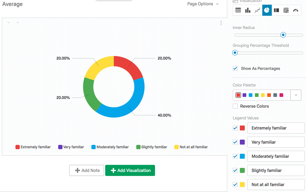 um Gráfico de pizza