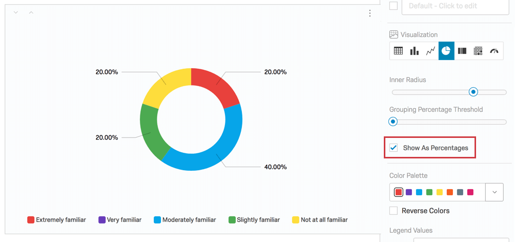 mostrar como porcentagem é selecionado no painel de edição e as fatias do gráfico de pizza são representadas por porcentagens