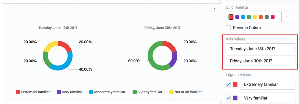 axis values in the editing pane