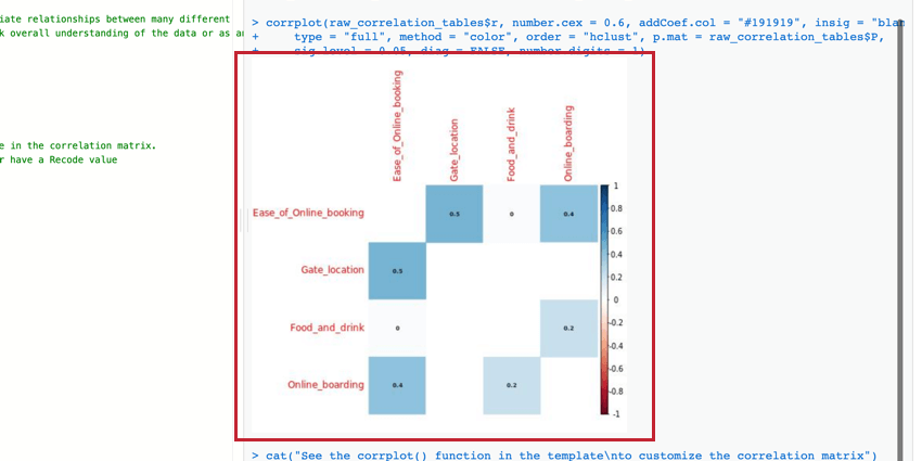 Beispiel für Matrix