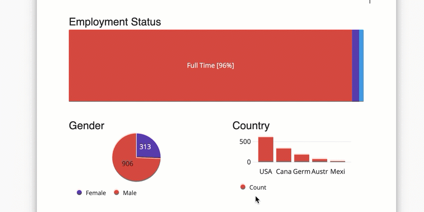 GIF de reorganização de visualizações. Isso é feito clicando e arrastando a visualização