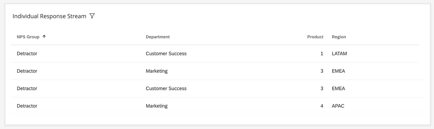 Widget de tabela de registros