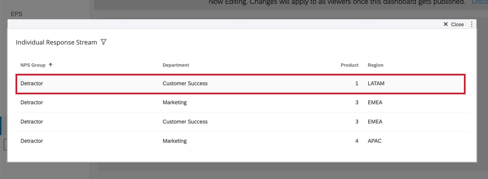 レコードテーブルウィジェット上の行