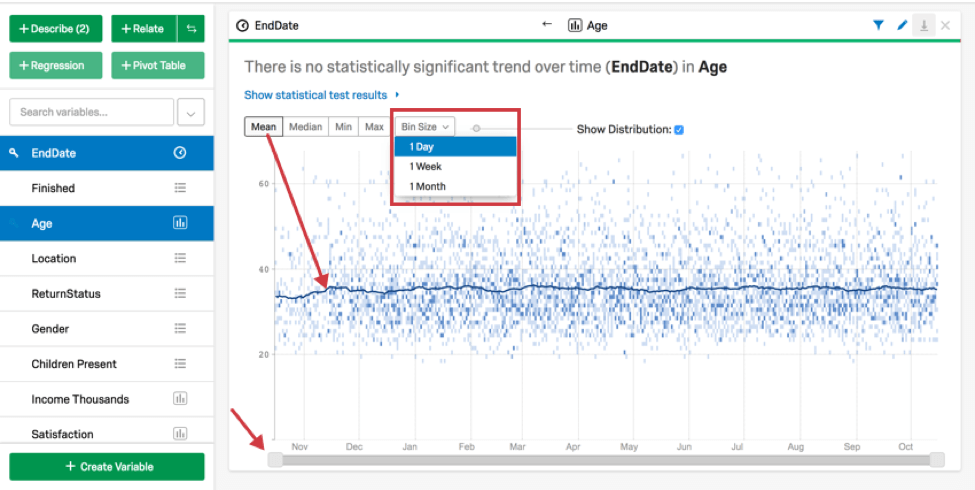 Grafico relativo alla variabile Tempo e Numero