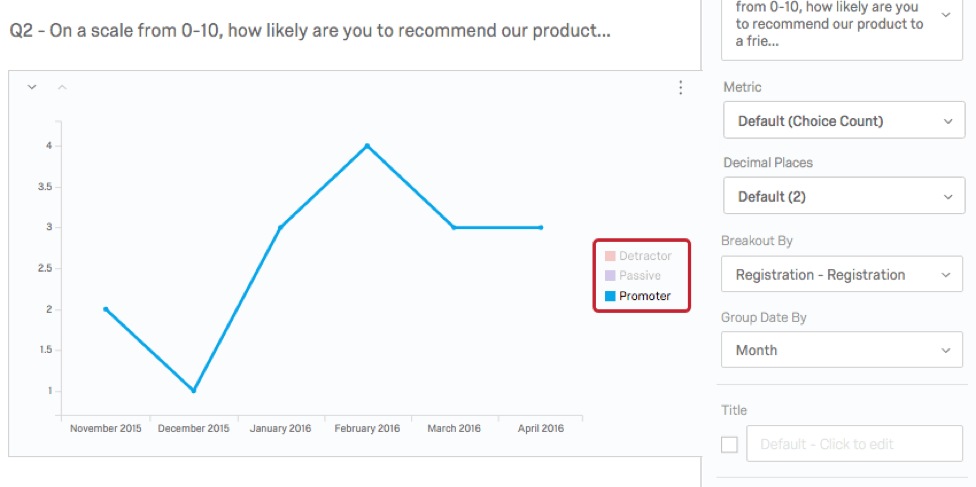 lun des éléments de la légende est sélectionné et la ligne est isolée sur le graphique