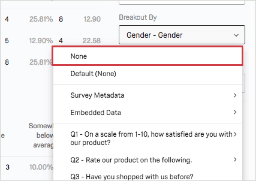 breakout by dropdown reveals a None option