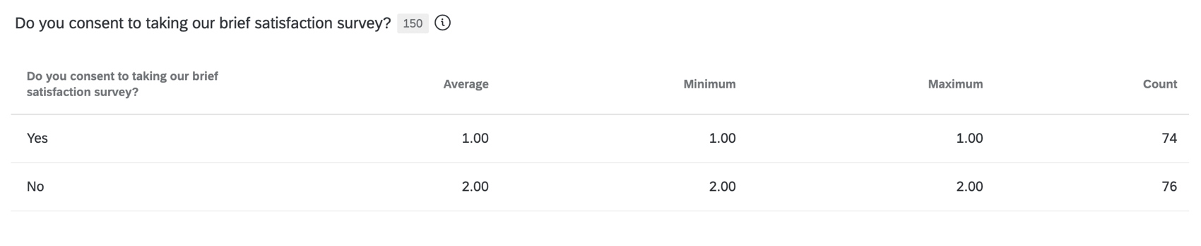 Configuration du tableau de résultats dans les pages de résultats