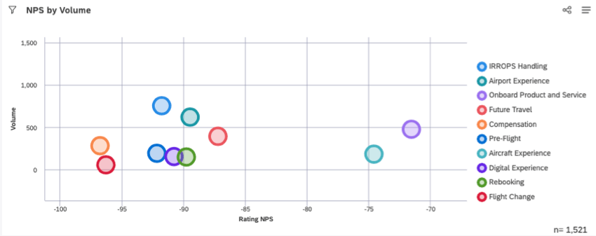 A scatter widget in studio