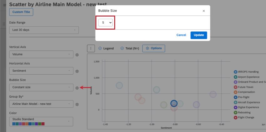 バブルサイズの設定で5を強調表示