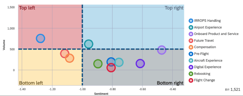 Berichtsquadranten im Widget
