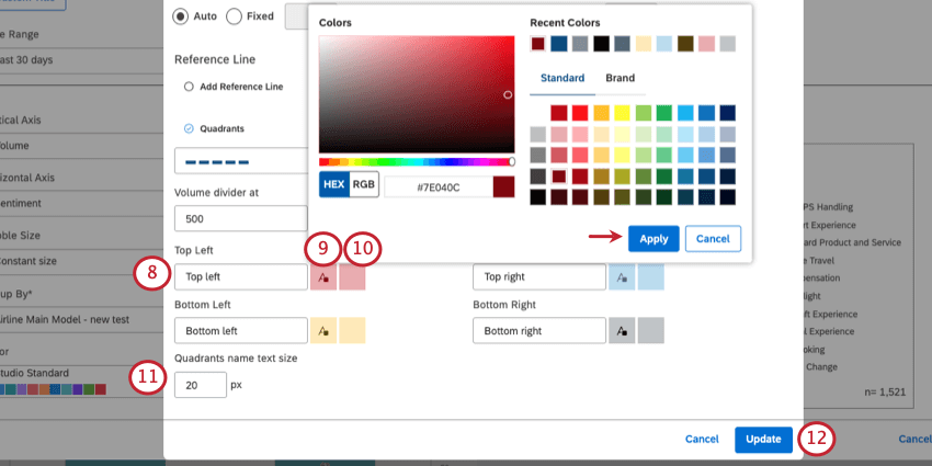 Personalize cada quadrante
