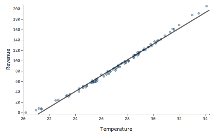 Plot of acceptable but suboptimal nonlinear fit