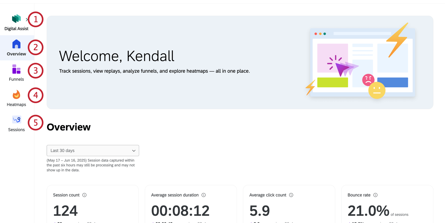 guia de visão geral da assistência digital, com cada guia disponível numerada