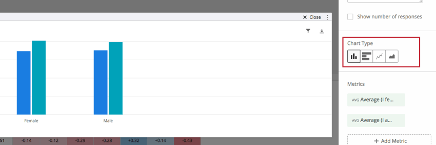 Panel de edición de gráficos simple que resalta las configuraciones de tipo de gráfico
