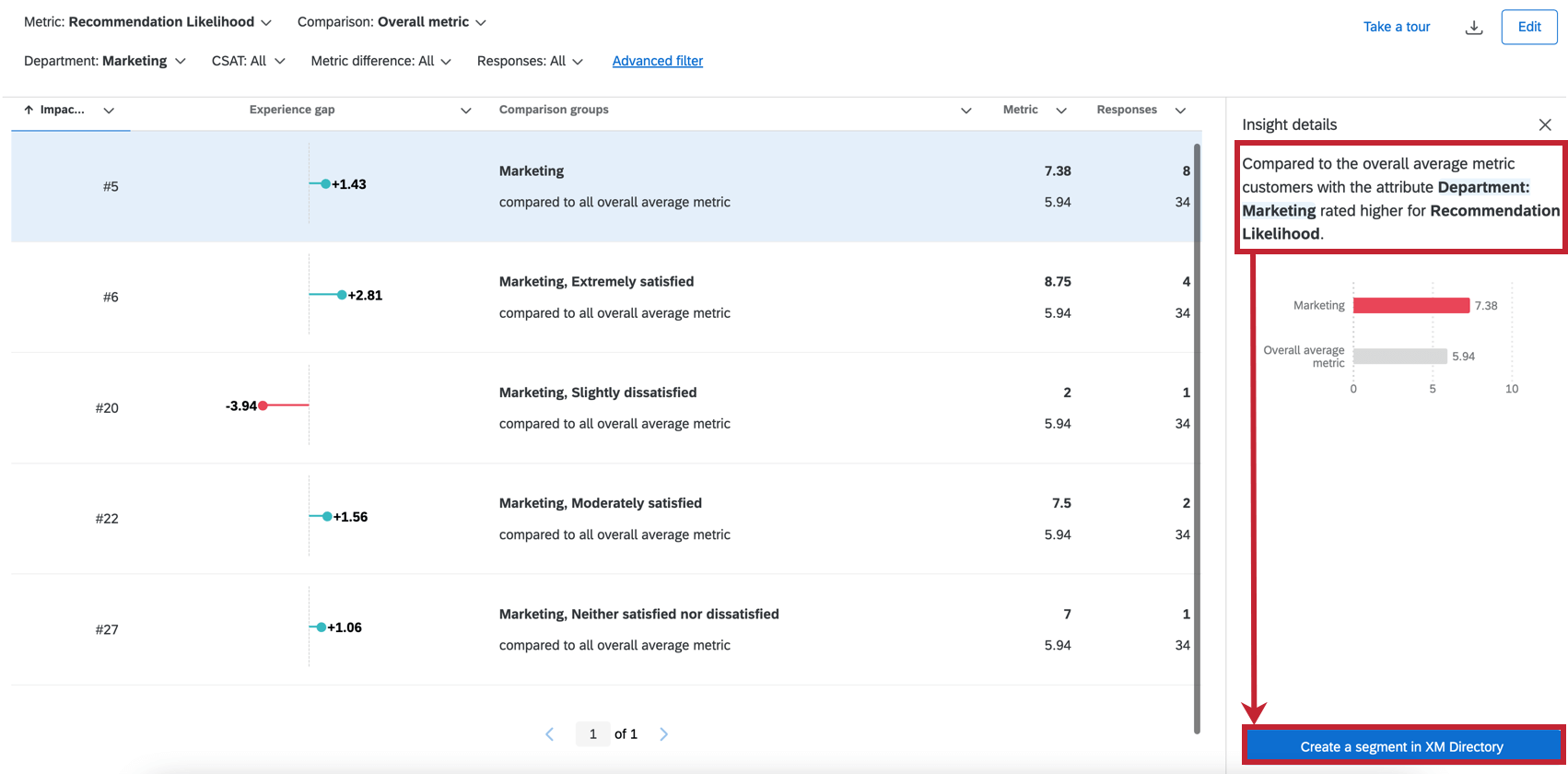 Muestra un botón dentro del panel de información donde puedes crear un segmento XMD.