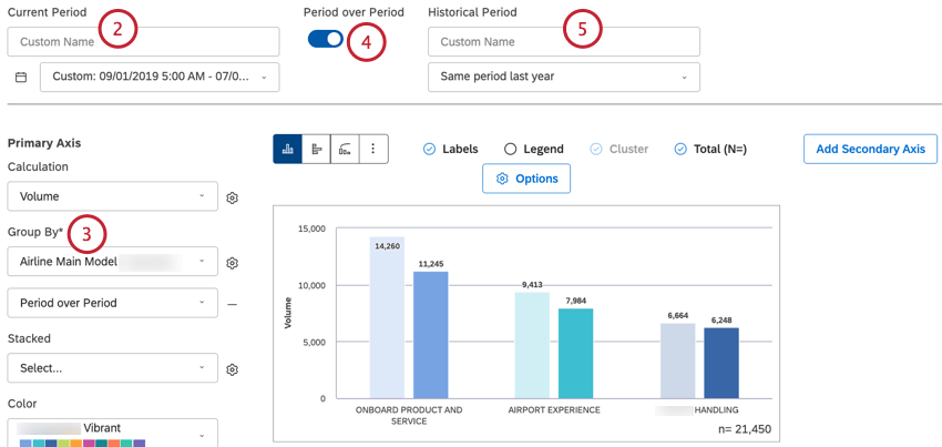 Edit or create a line or bar widget.