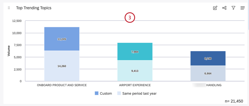 Ihr Balkendiagramm ist nun gestapelt.