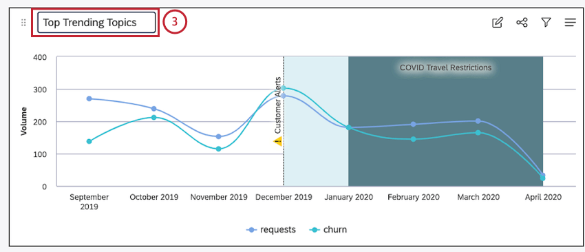 ウィジェットタイトルボックスに新しいウィジェットタイトルを入力します。
