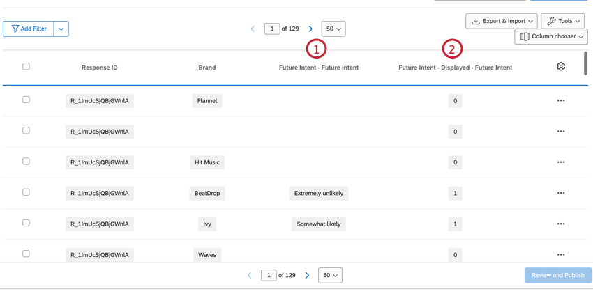 Las dos columnas de intención futura