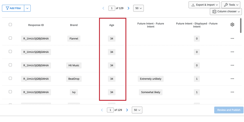 La colonna dei dati relativi alletà evidenziata, come esempio per i dati demografici