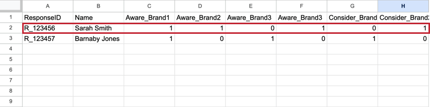An example of a standard dataset, with one row for each respondent