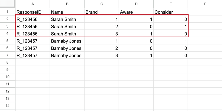 An example of a stacked dataset, with three brand rows for each respondent