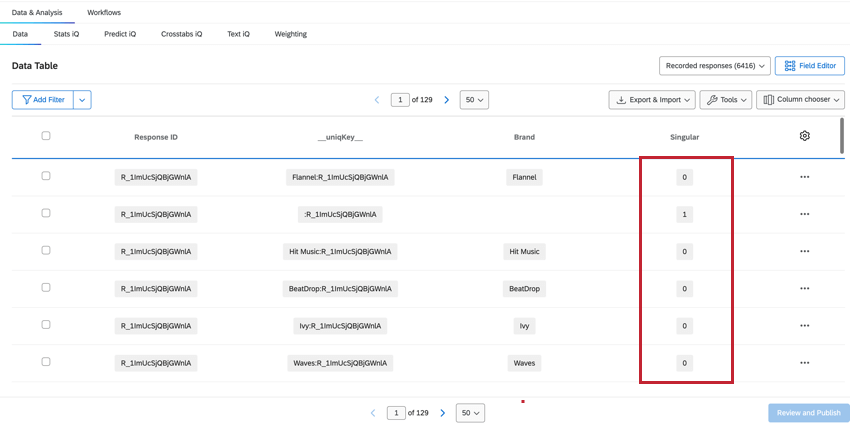 Evidenzia testo la colonna dei dati singolare