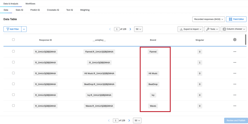 highlighted the brand column