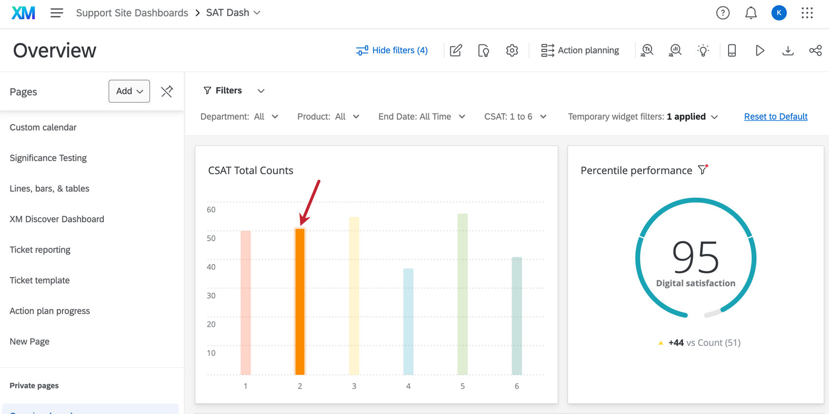 An arrow pointing to a data point in dashboards