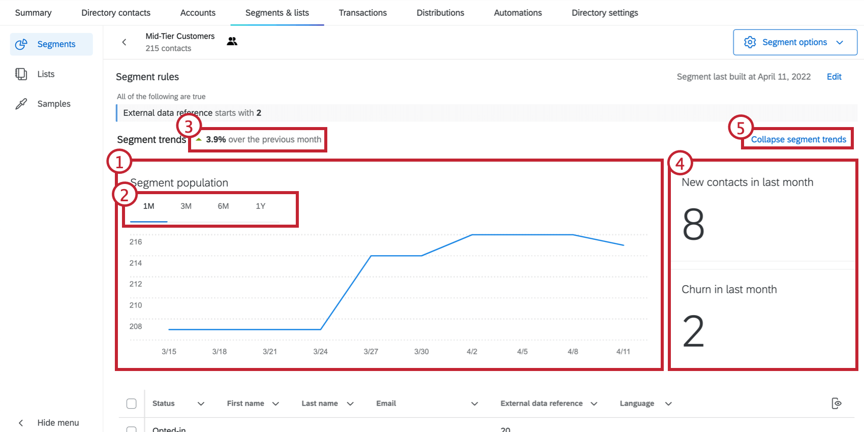 Affiche les zones de tendance du segment dans XMD