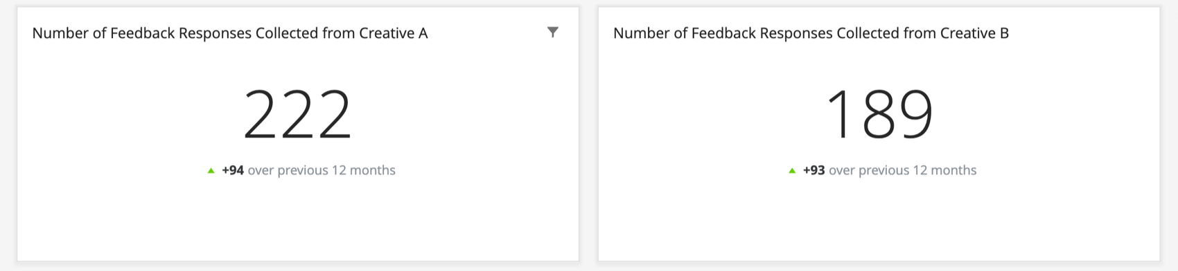 2 number charts with different numeric and change data highlighted