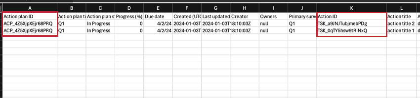 アクションプランIDとアクションIDフィールドを強調表示したアクションプランエクスポートファイル例