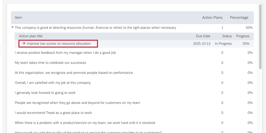 item summary expanded to show an action plan. only 1 plan is shown in the resourcing item