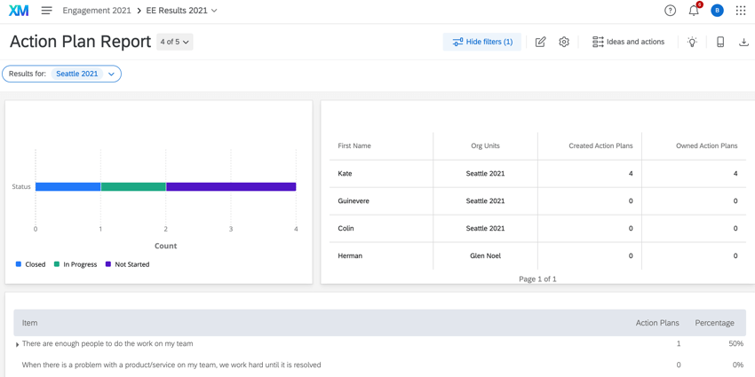 a dashboard page reporting on action plan progress