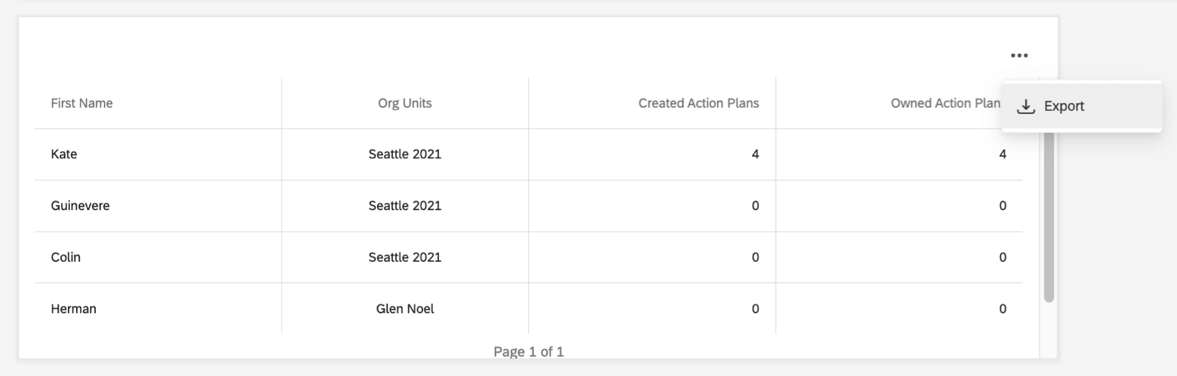 Three dots in the upper-right of a widget reveal an export option