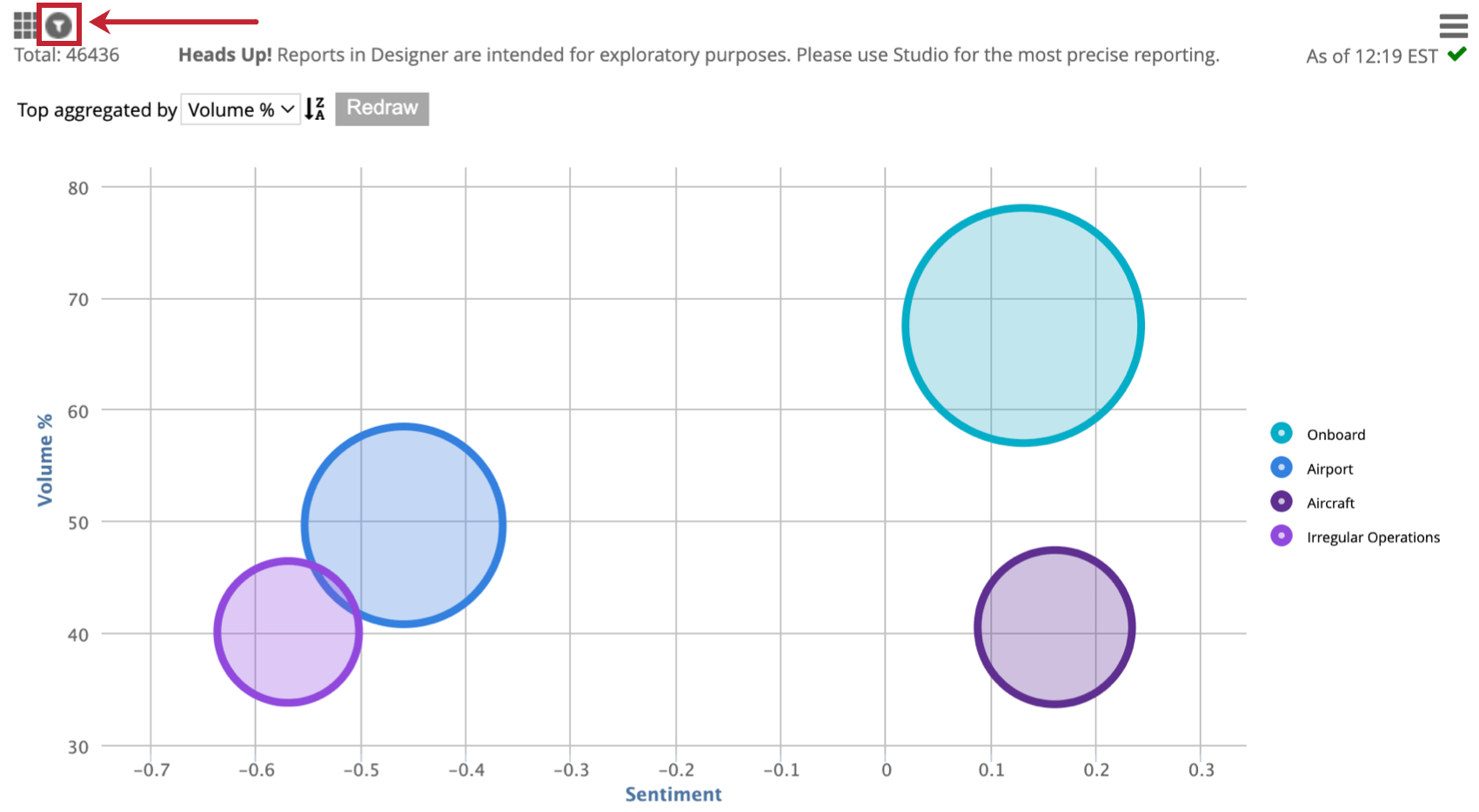 Filtersymbol in der oberen Ecke eines Berichts