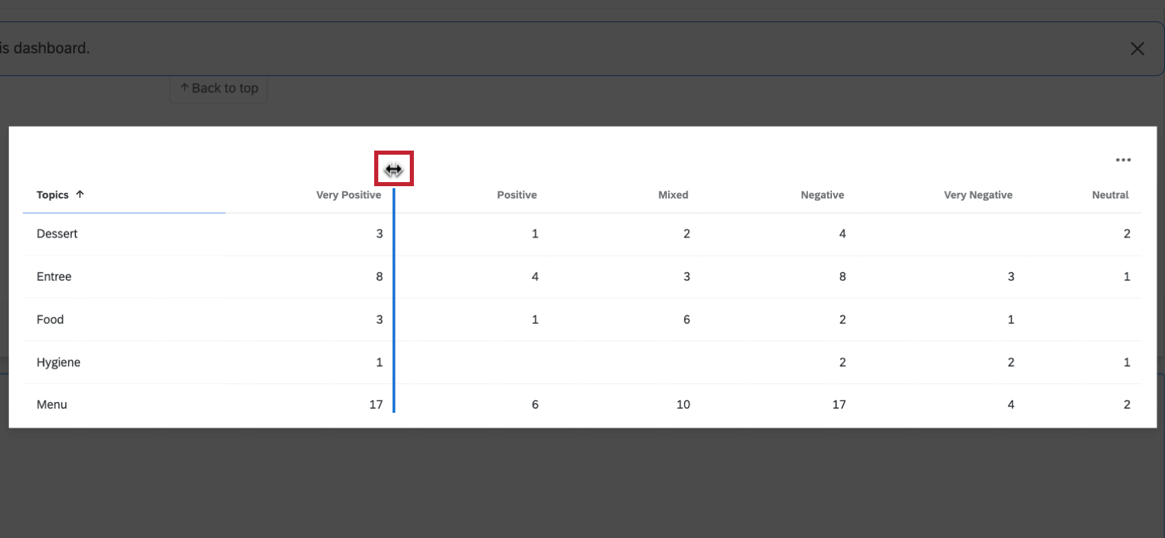 clicking between 2 columns to resize them