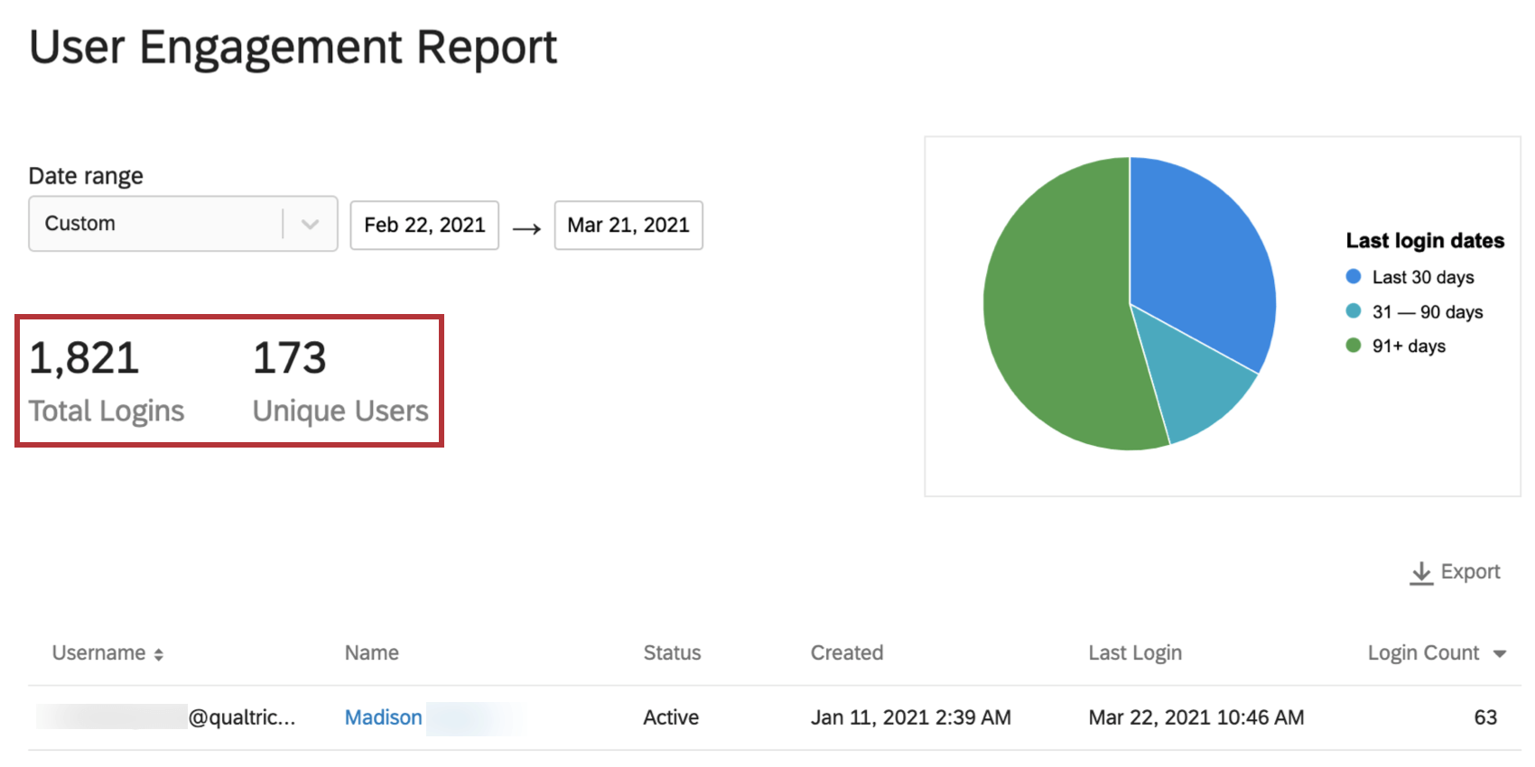 The logins and unique users appear below the date filter, to the left of the pie chart
