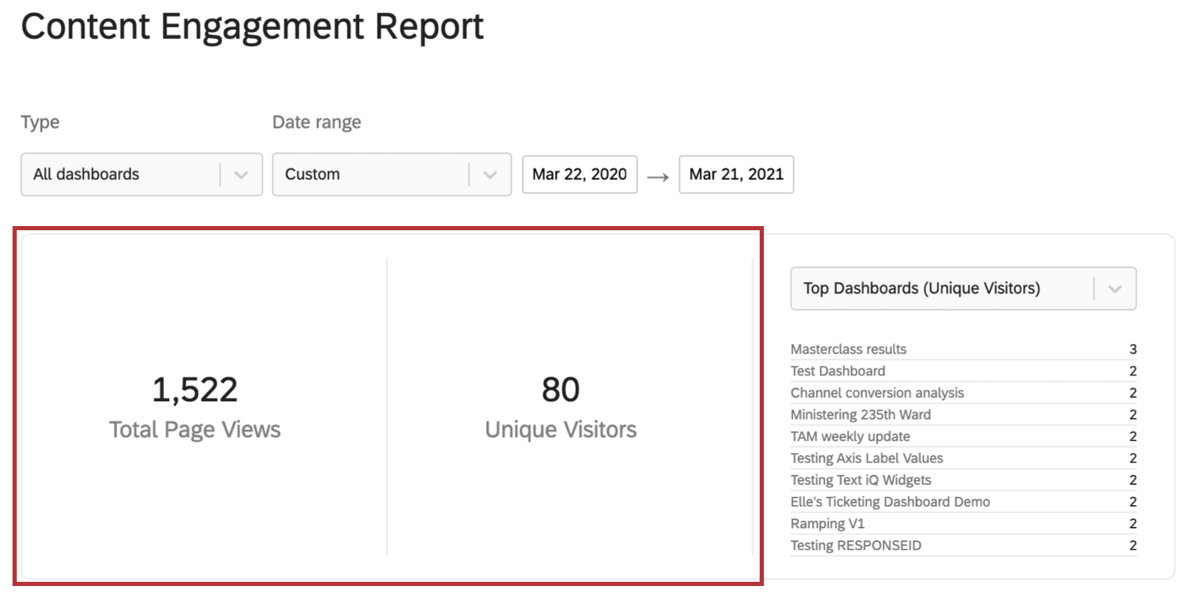 pageviews and visitors in large numbers to the left