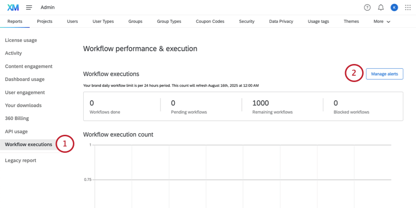 on the workflow executions report, at the upper right of the page, is a button that says manage alerts