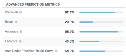 Advanced Prediction Metrics table. Metrics to the left with bars showing percentages on the right