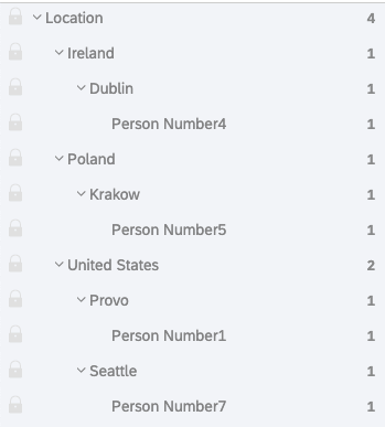 Una gerarchia con 4 persone, ciascuna allinterno di due livelli basati sulla posizione