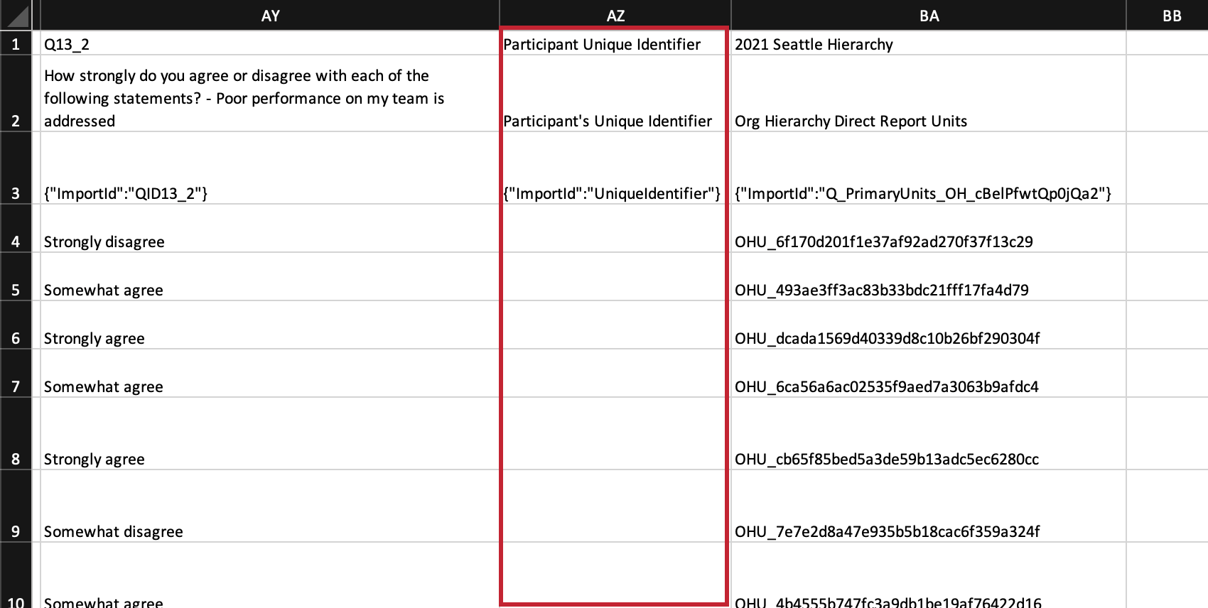 Column named for participant identifier is empty