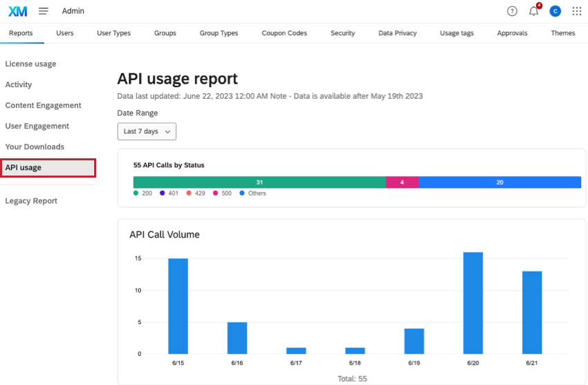 管理者ページの［レポート］タブで、左側の［API利用状況］を開き、呼び出しステータスの内訳棒グラフと日付ごとの呼び出し数の棒グラフを確認
