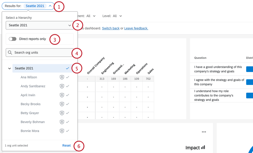the main parts of an org hierarchy filter