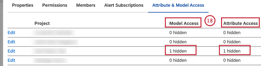 The number of hidden category models is shown under the Model Access column and the number of hidden attributes is shown under the Attribute Access column in the Attribute & Model Access tab.