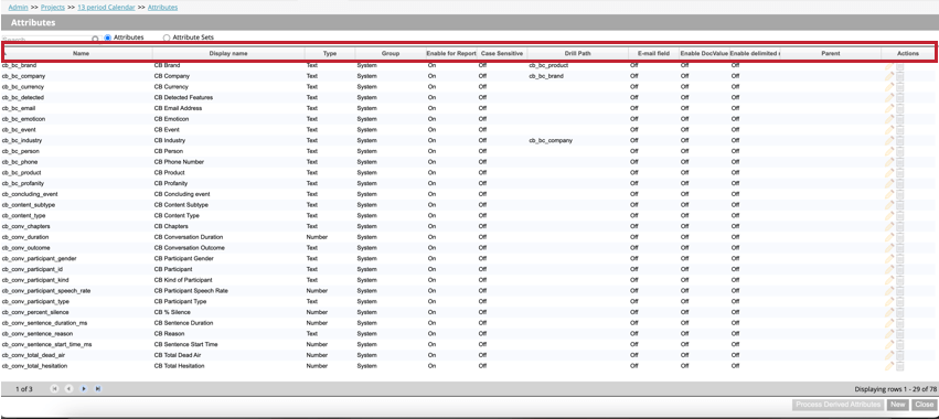 the table displaying attributes