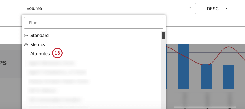 You can sort the Attributes metric by averages of a numeric attribute.
